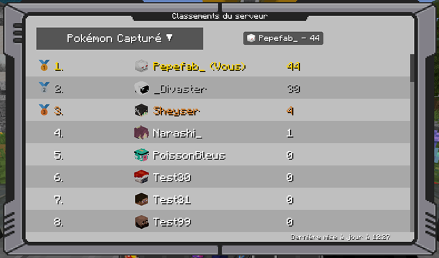 Classement